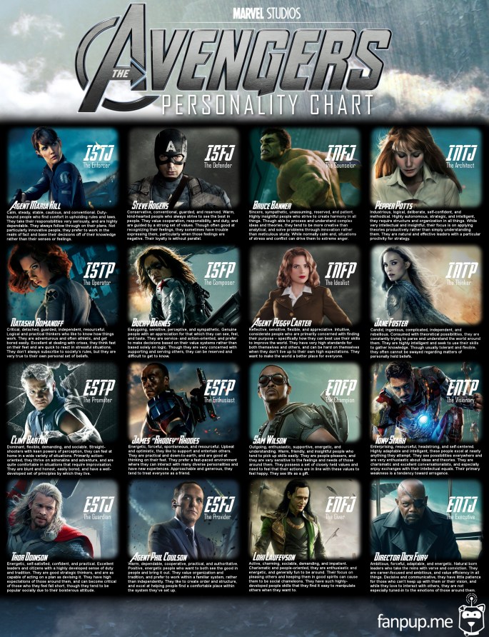 Avengers