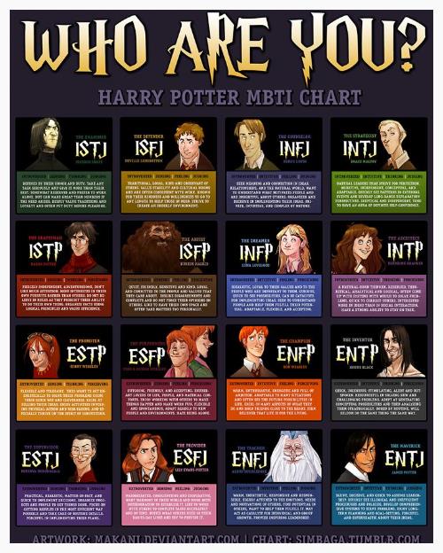 cfdeb-harrypottermbti