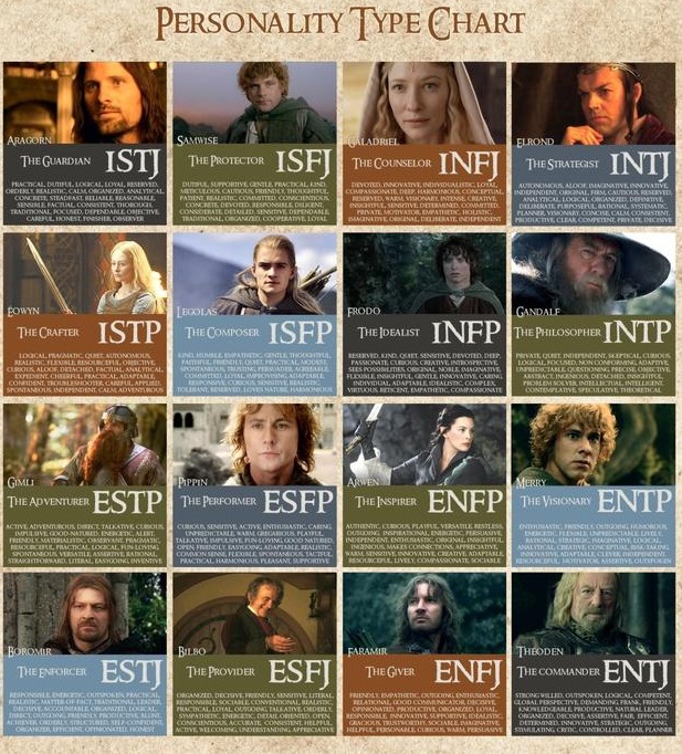 MBTI-1