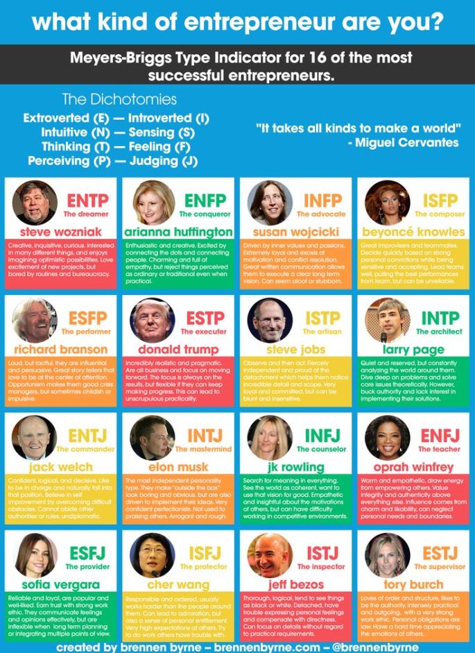 mbti-personality-personality-profile