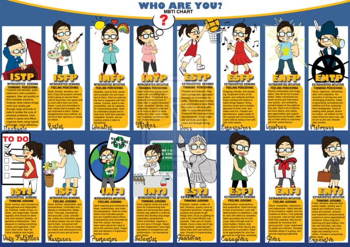 mbti_chart_chibis_by_ri_m-d51reh5