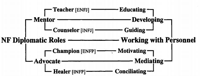 NF_2