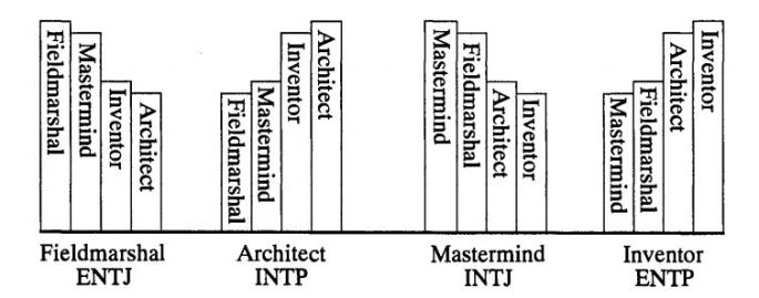 NT_3
