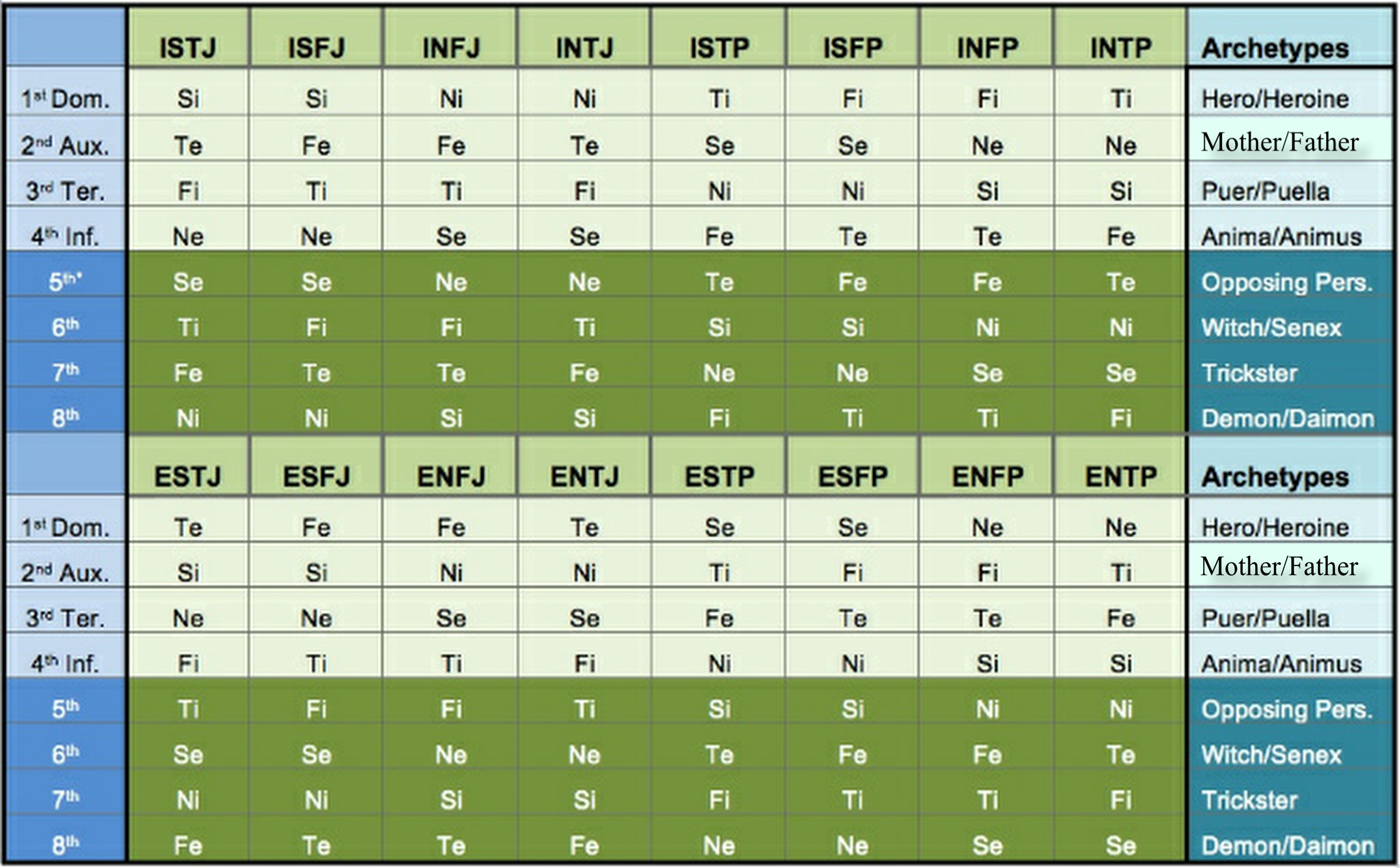 Beebe-Model-Chart.png