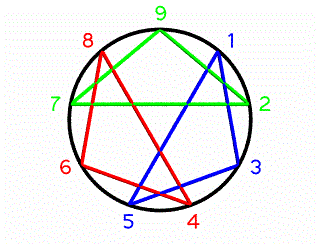 Triade3