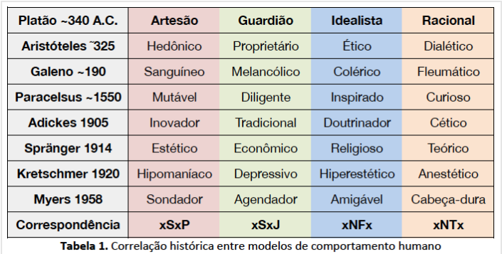 Keirsey2
