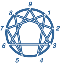 Integration