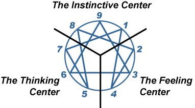 Centers